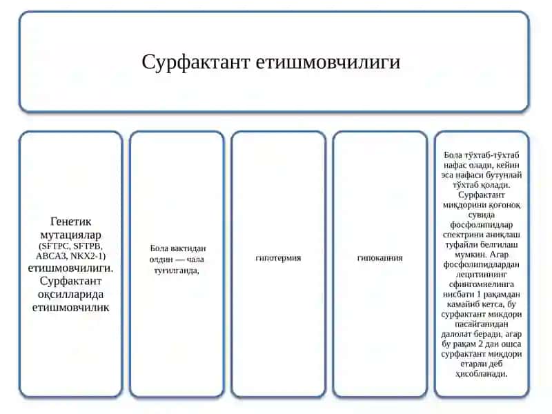 Нафас тизими фаолиятига таъсир этувчи дори воситалари 4