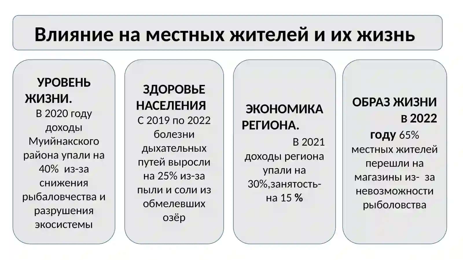 УСЫХАНИЕ АРАЛЬСКОГО МОРЕ 4