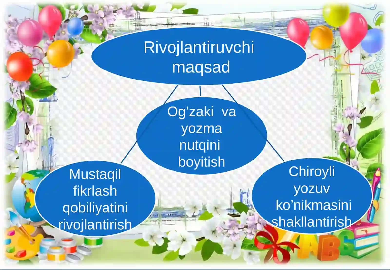 4 – SINFDA ONA TILI FANIDAN “FE’L - SO’Z TURKUMI” SIDA TAYYORLAGAN DARS ISHLANMASI 4