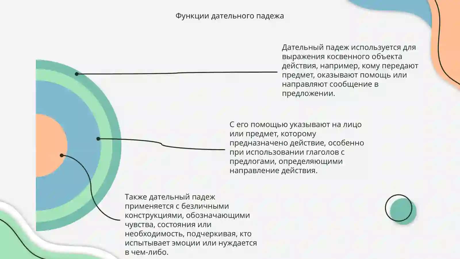 Дательний падеж 4