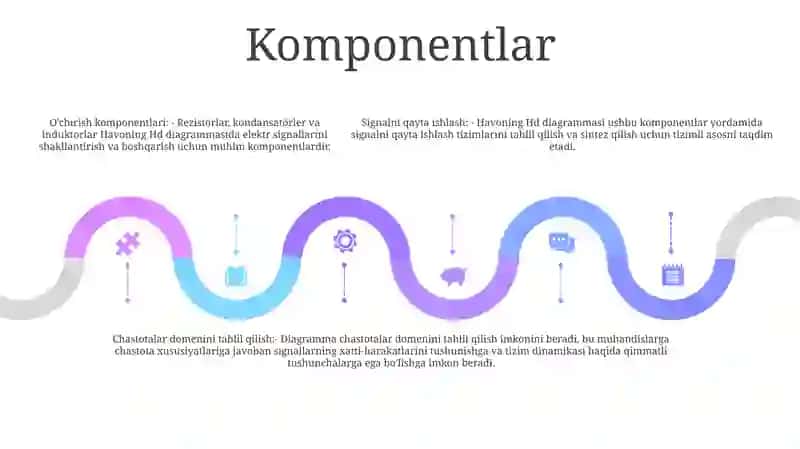 Nam Bug' Havoning HD Diagrammasi 4