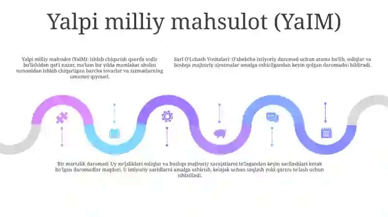 Sarf O'Lchash Vositalari 4