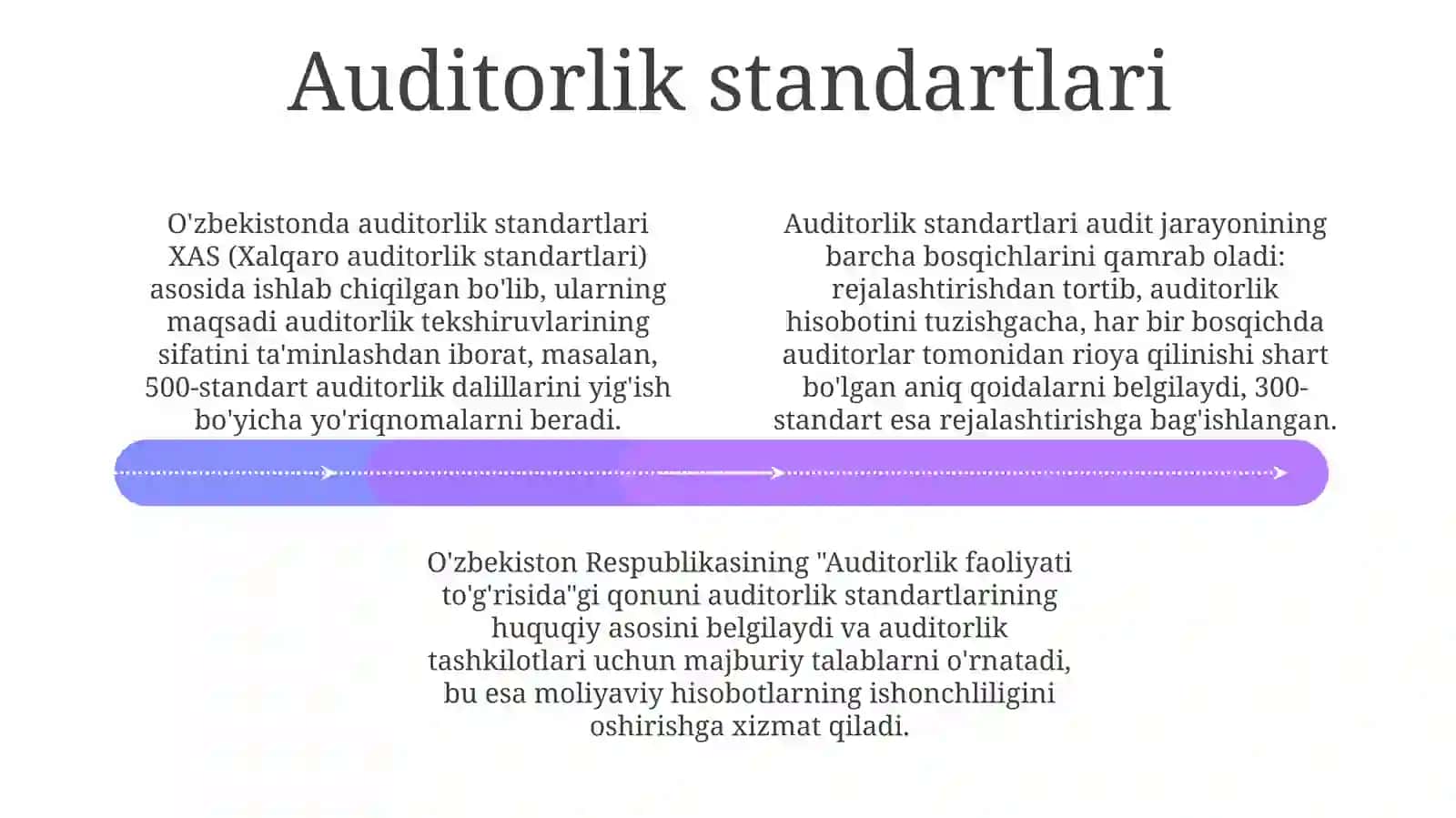 O'zbekistonda auditorlik faoliyati 4
