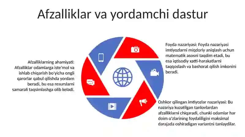 Iste’Molchilar Nazariyasi 4