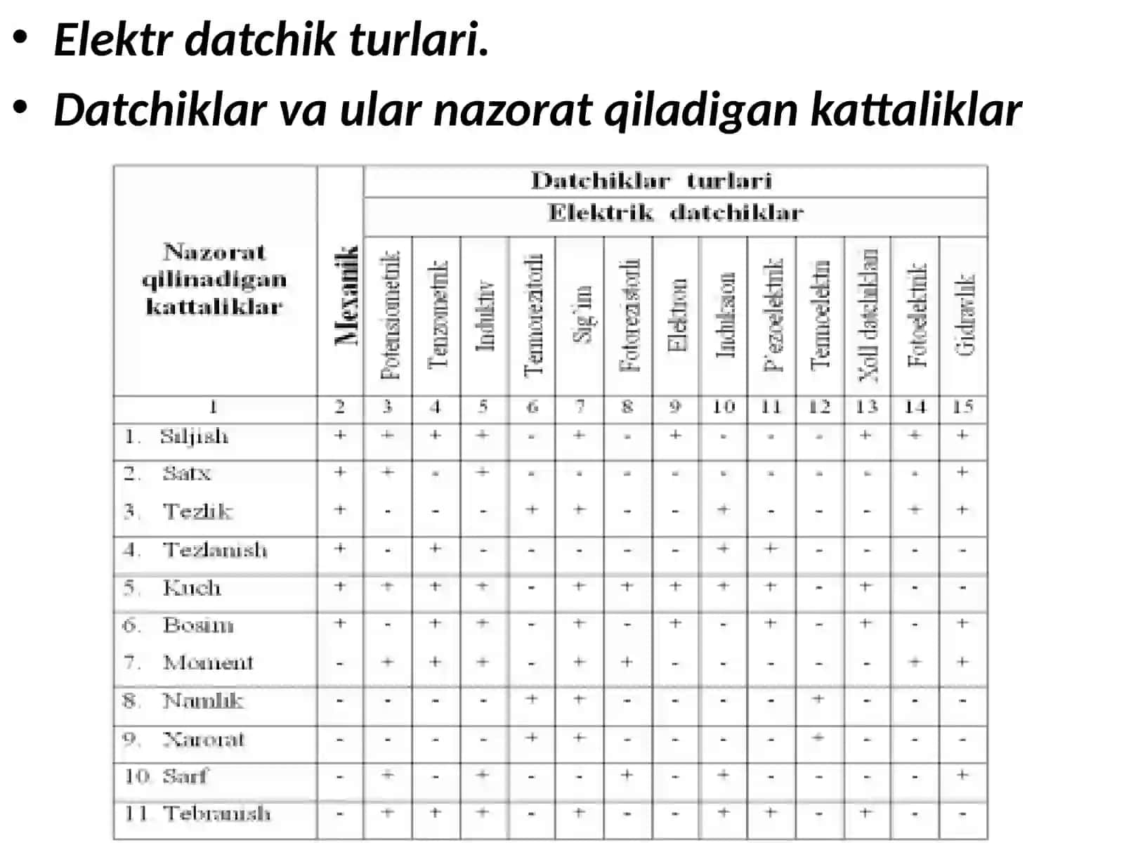 Tezlikni uldicha elektr datchiklari 4