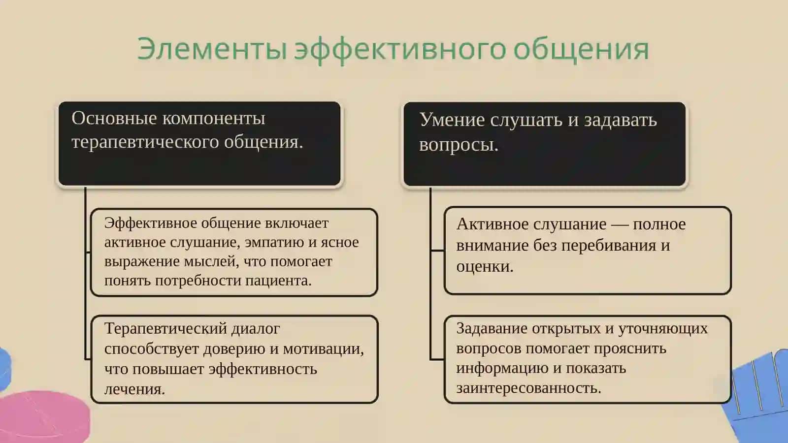 Культура общения медицинского работника 4