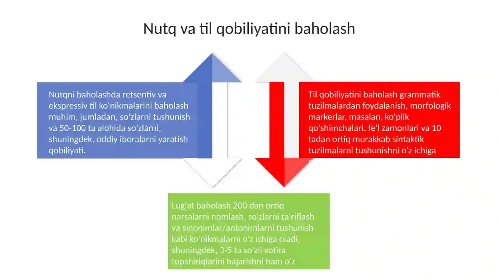 Logopedik tekshirishning asosiy vazifalari 4