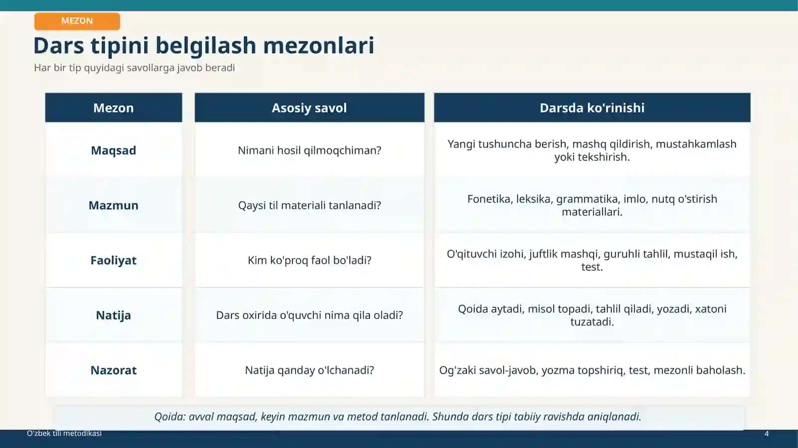 Ta'lim taqdimoti 4