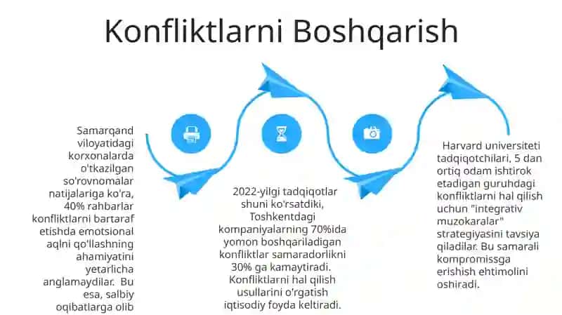Boshqaruvdagi psixologik dinamikalar 4