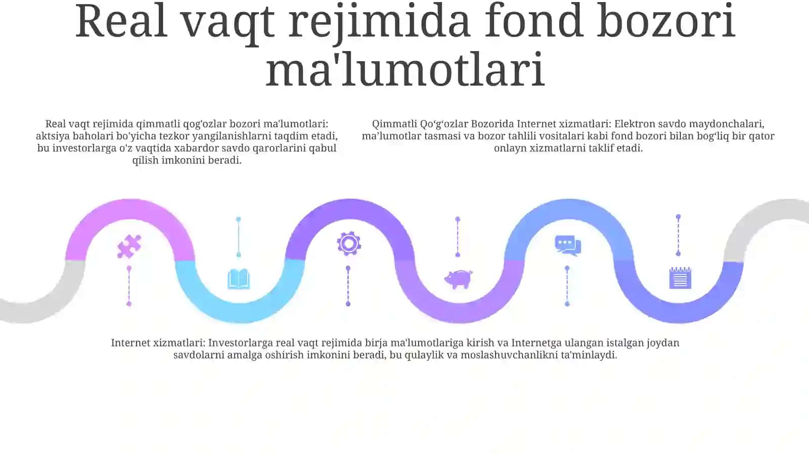 Qimmatli Qog‘Ozlar Bozorida Internet Xizmatlari 4