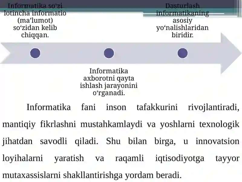 Informatika va Raqamli Texnologiyalar Haqida 4