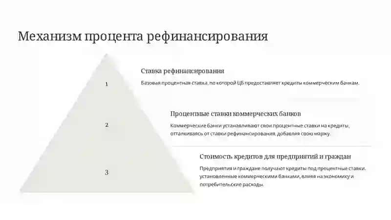 Политика рефинансирования в Узбекистане 4
