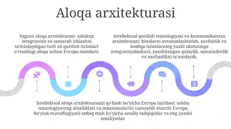 Ittning Jismoniy Va Kommunikatsion Arxitekturasi 4