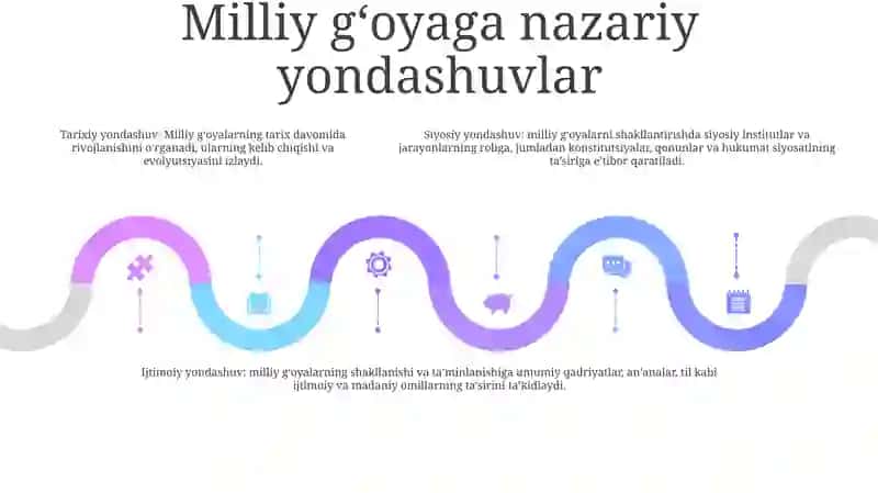 Milliy Ģoya Konsepsiyasining Asosiy Yo'Nalishlari 4