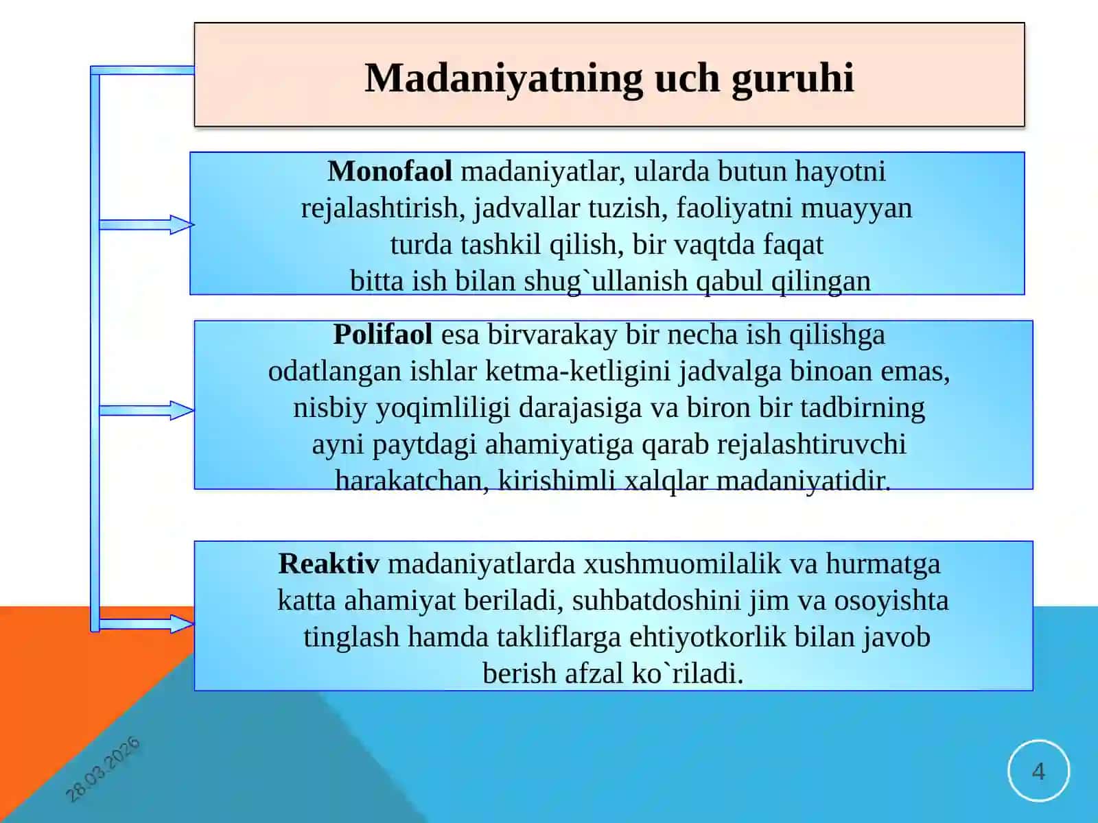 Tashkiliy xulqning milliy xususiyatlari 4