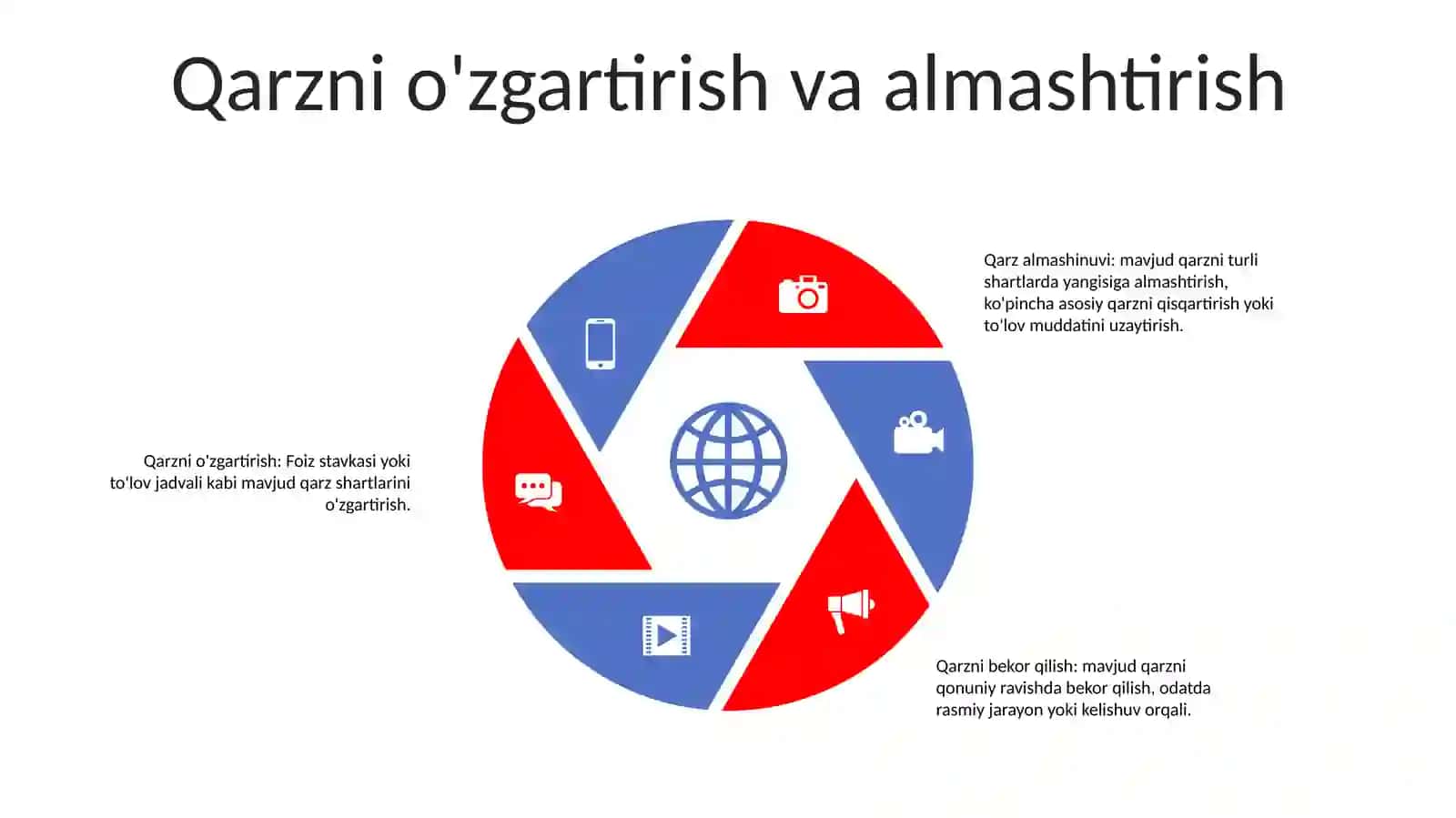 Majburiyatlarni Bekor Bo'Lishi 4
