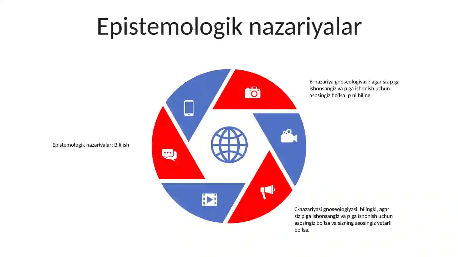 Epistemologiya: bilimlarning tabiati 4