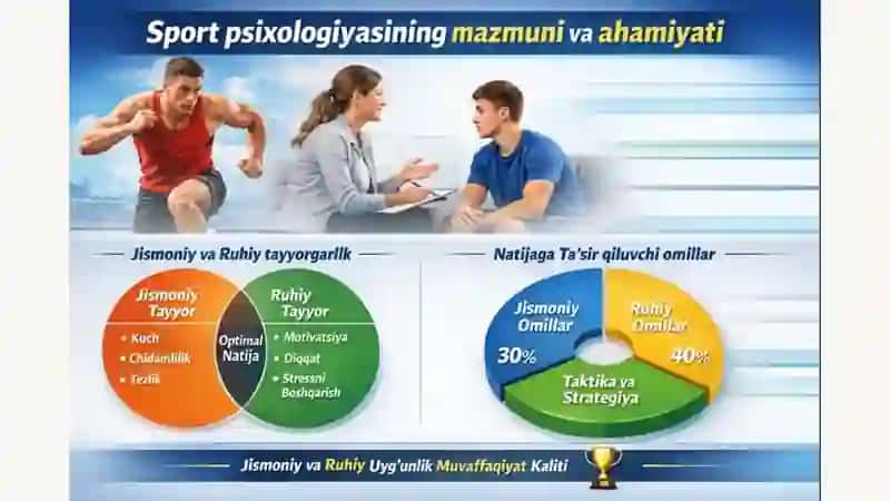 Sport sohasida psixologik ish faoliyati 4
