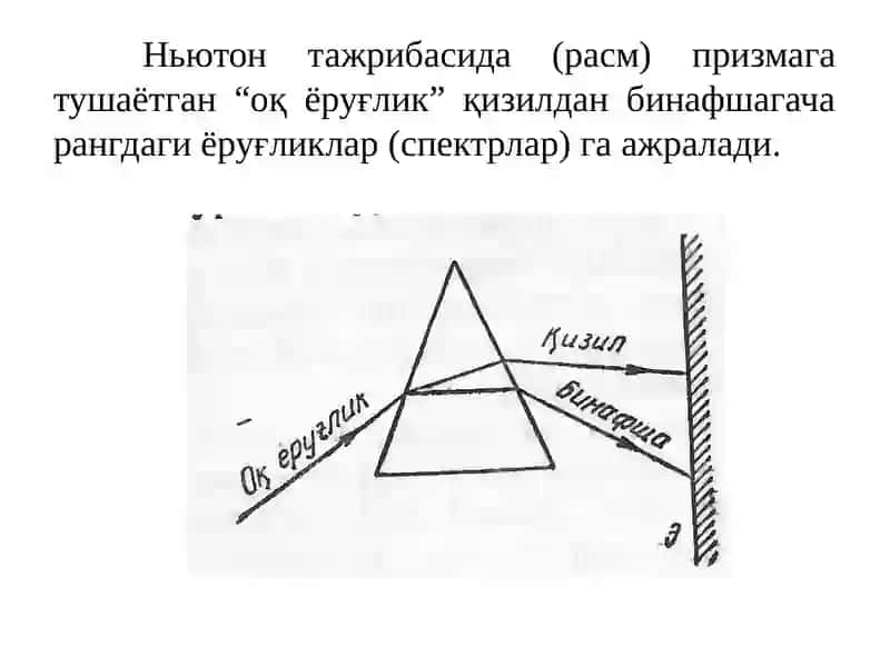 ЁРУҒЛИК ДИСПЕРСИЯСИ 4