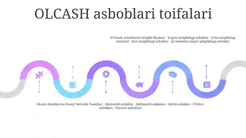 Aniqlik Asboblarini Olchash 4