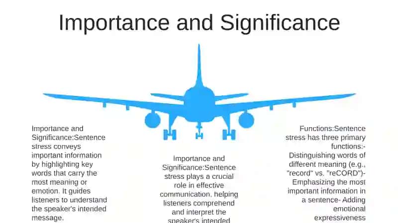 The Functions Of Sentence Stress 4