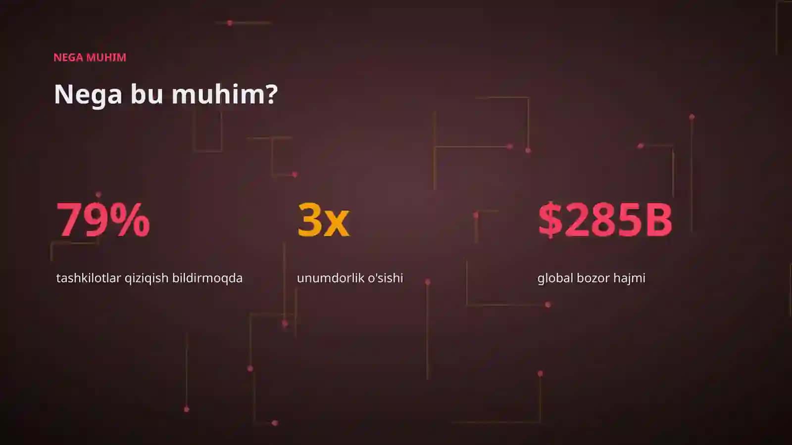 AI INSIGHTS • PREMIUM TAQDIMOT 4