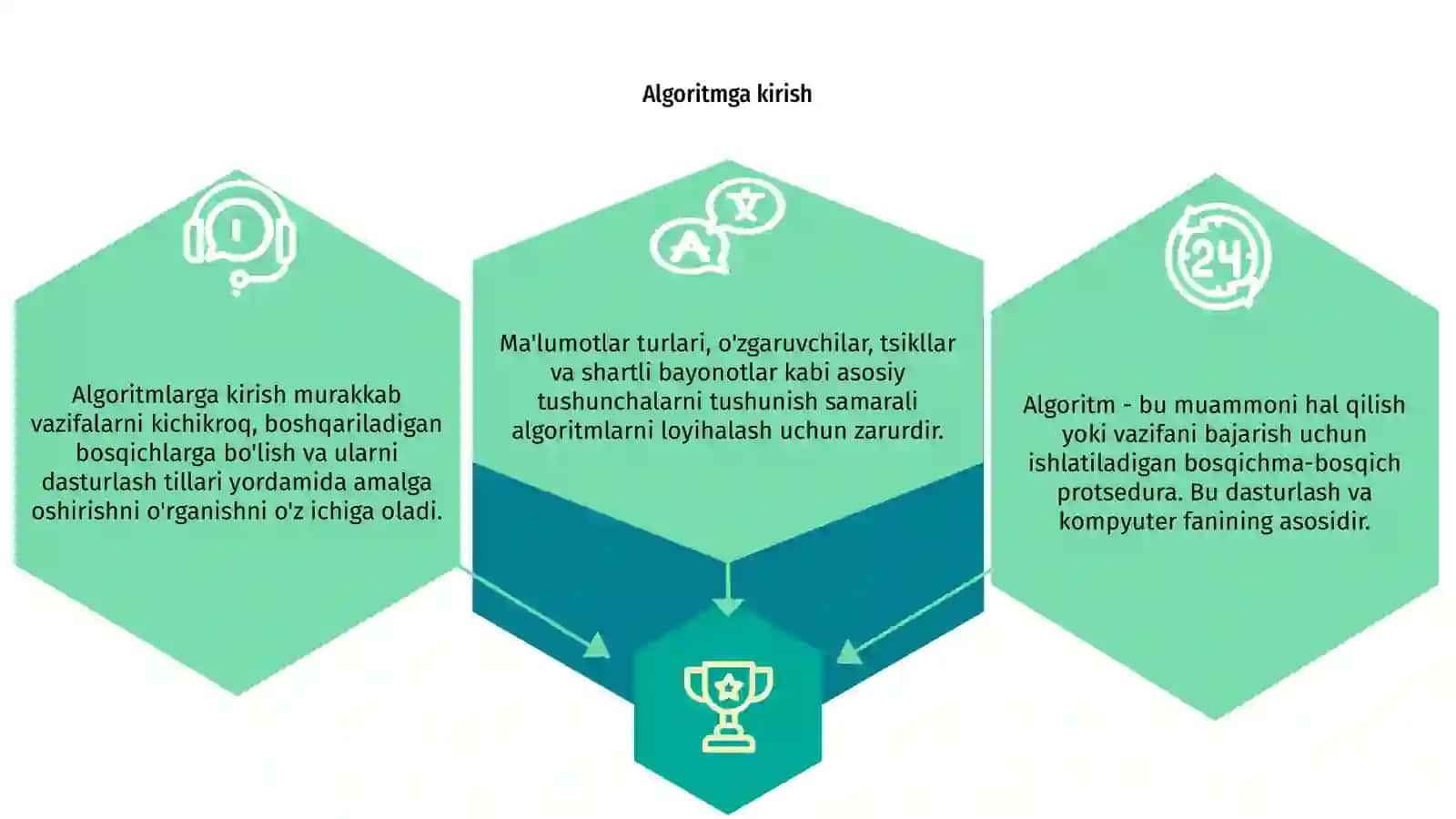 Algoritimlash va dasturlashning asosiy tushunchalari 4