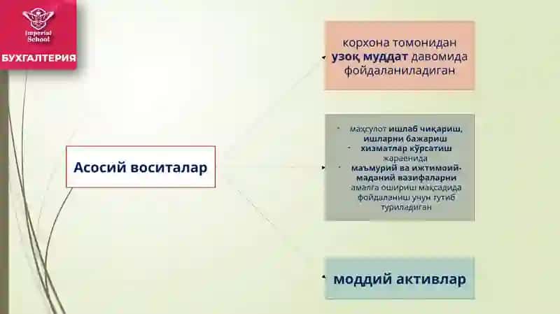 Узоқ муддатли активлар ҳисоби 4