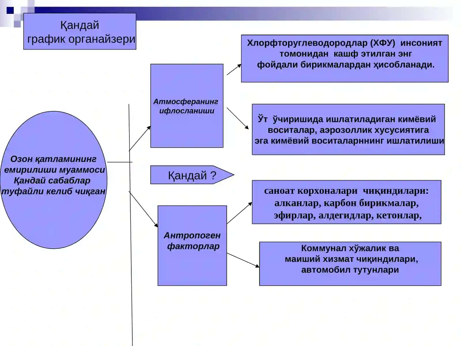 Озон муаммоси 4