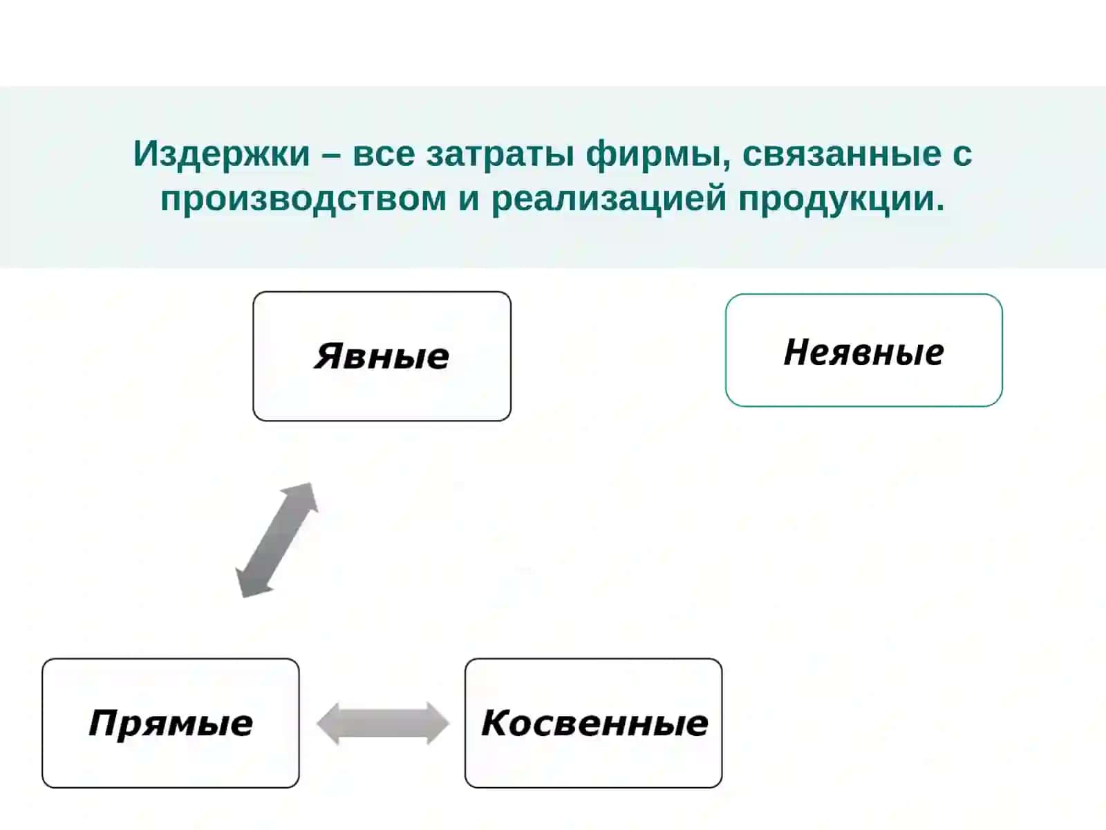 Издержки производства 4