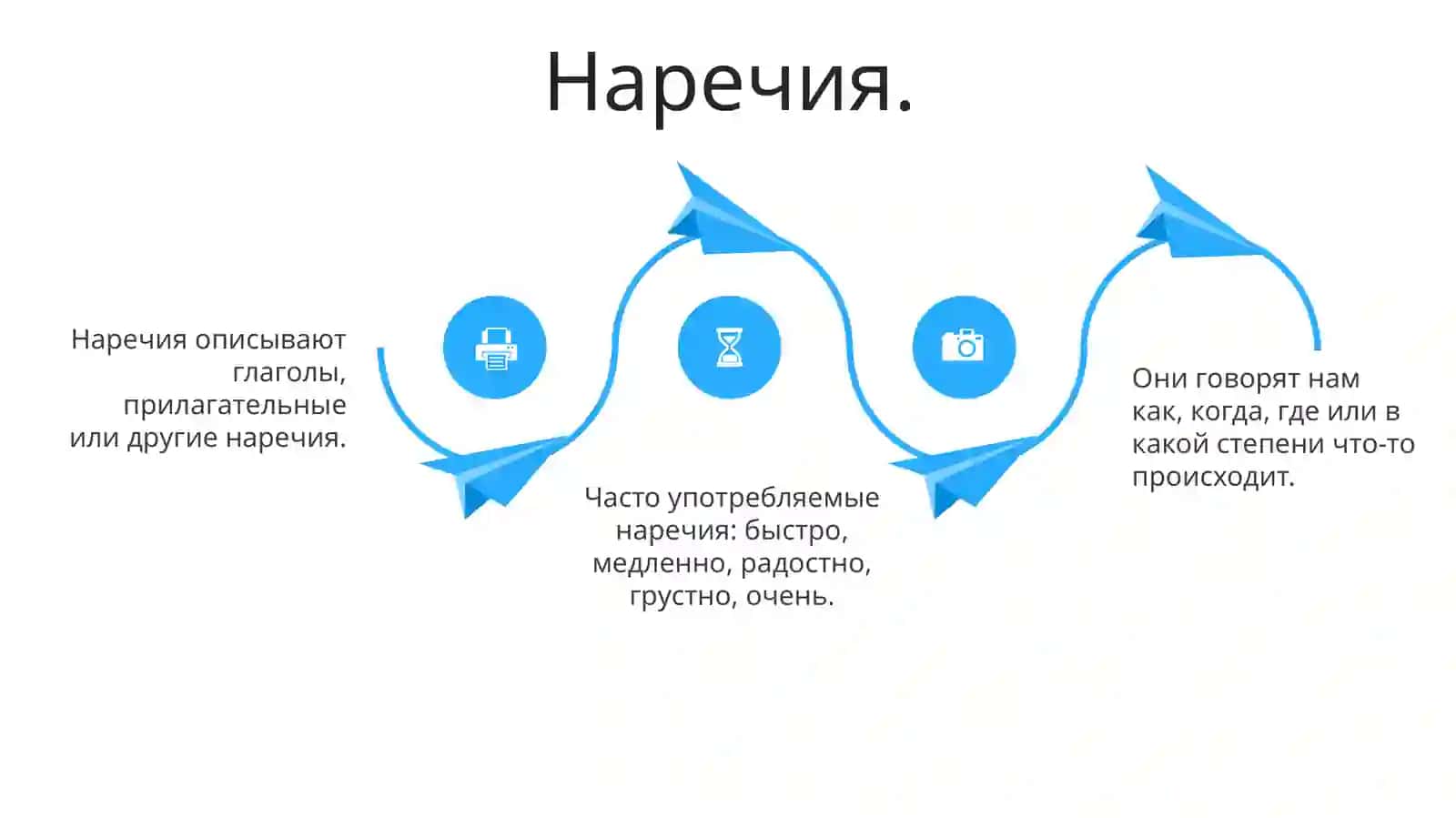 Наречие 4