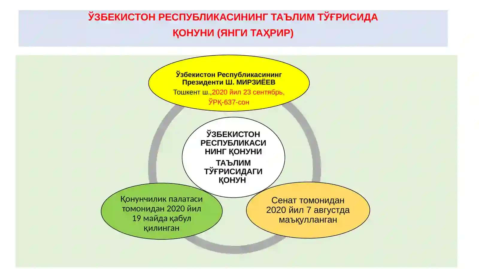 Кадрлар тайёрлаш миллий дастури 4