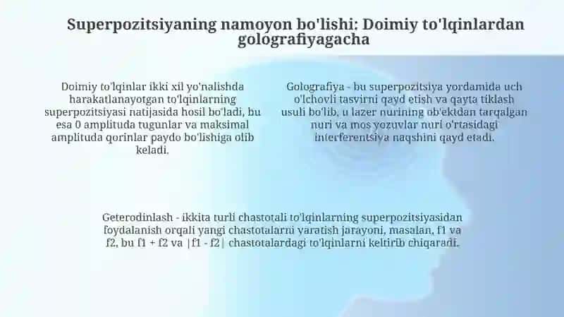 Toʻlqin superpozitsiyasi 4