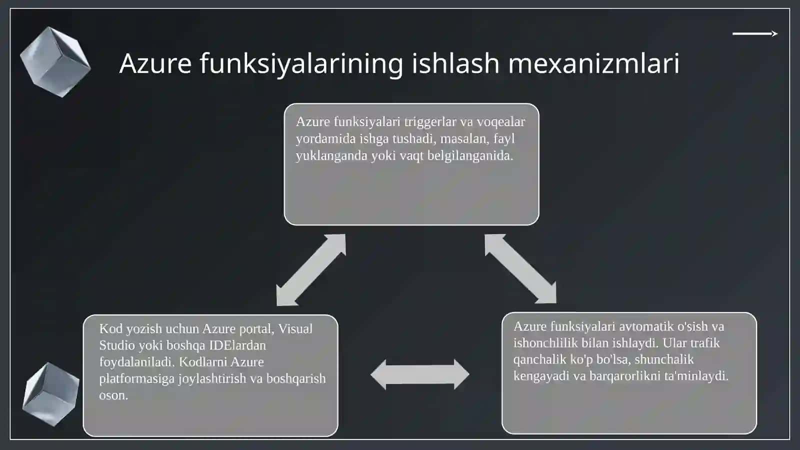 Mikrasoft Azure funksiyalari va texnalogiyalari 4