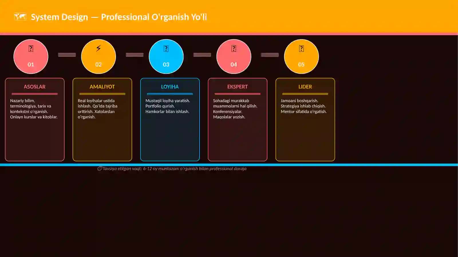 System Design 4