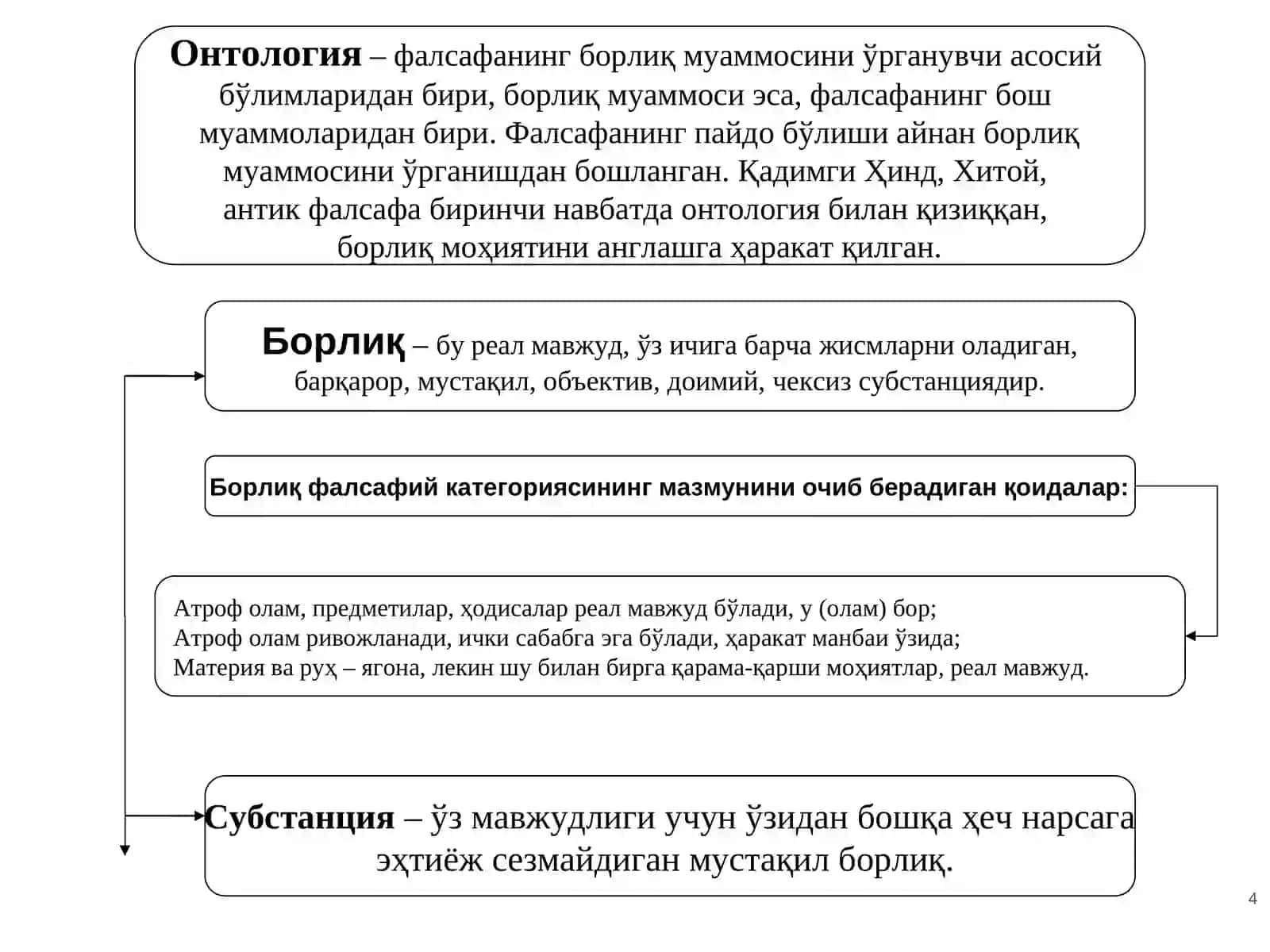 Онтология: Борлиқ фалсафа 4