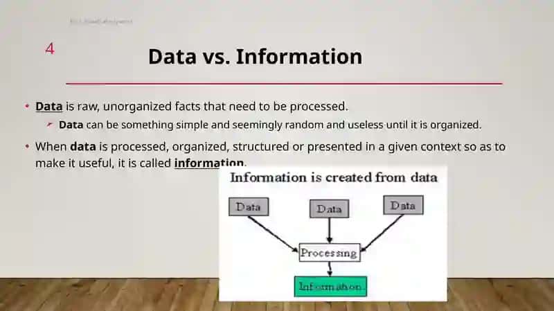 Information Technology 4