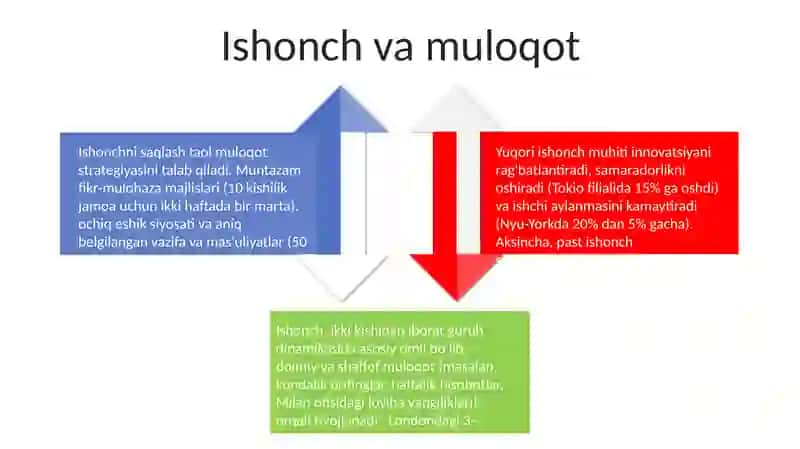 Ishonchli munosabatlar 4