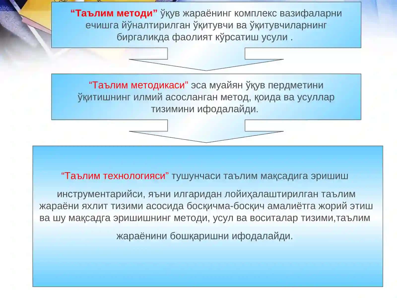 ТАЪЛИМ ТЕХНОЛОГИЯСИ МОҲИЯТИ ВА ТУРЛАРИ 4