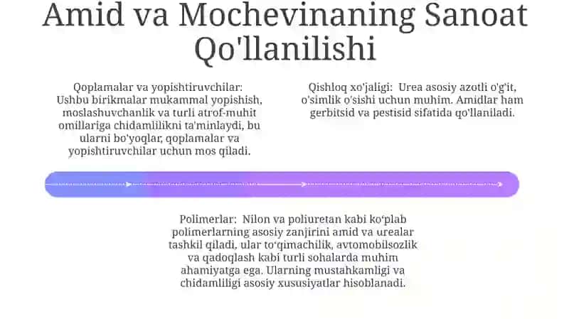 Kislota amidlari va ureyalar 4