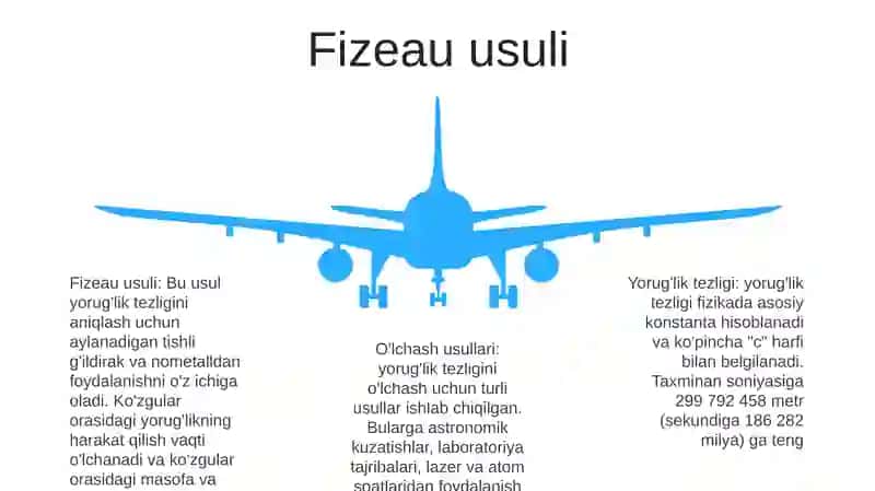Yorug'Lik Tezligi Va Uni O'Lchash Usullari 4