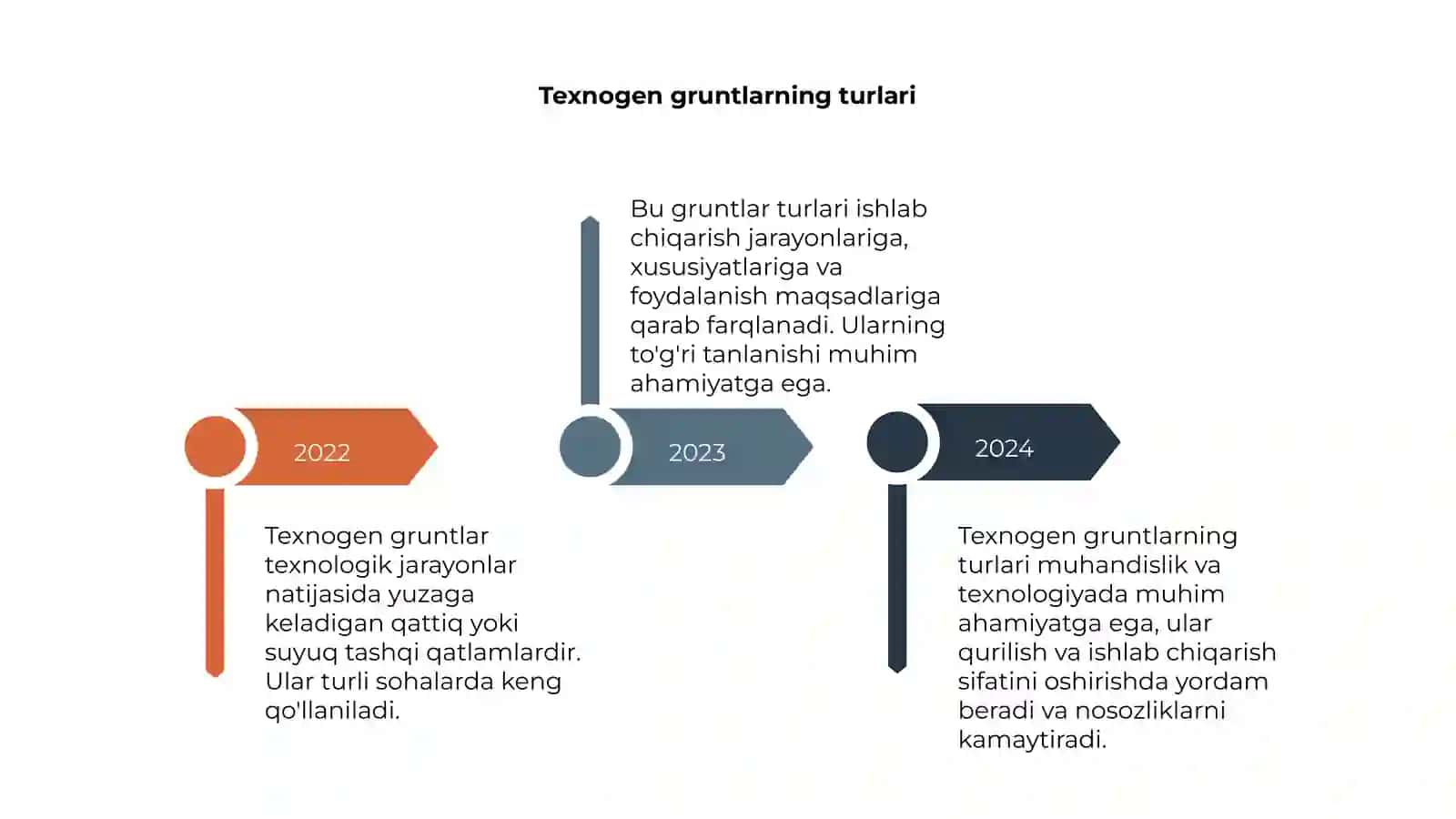 Texnogen gruntlar 4