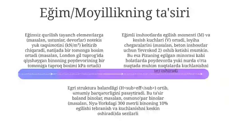 Tilning paydo boʻlishi 4