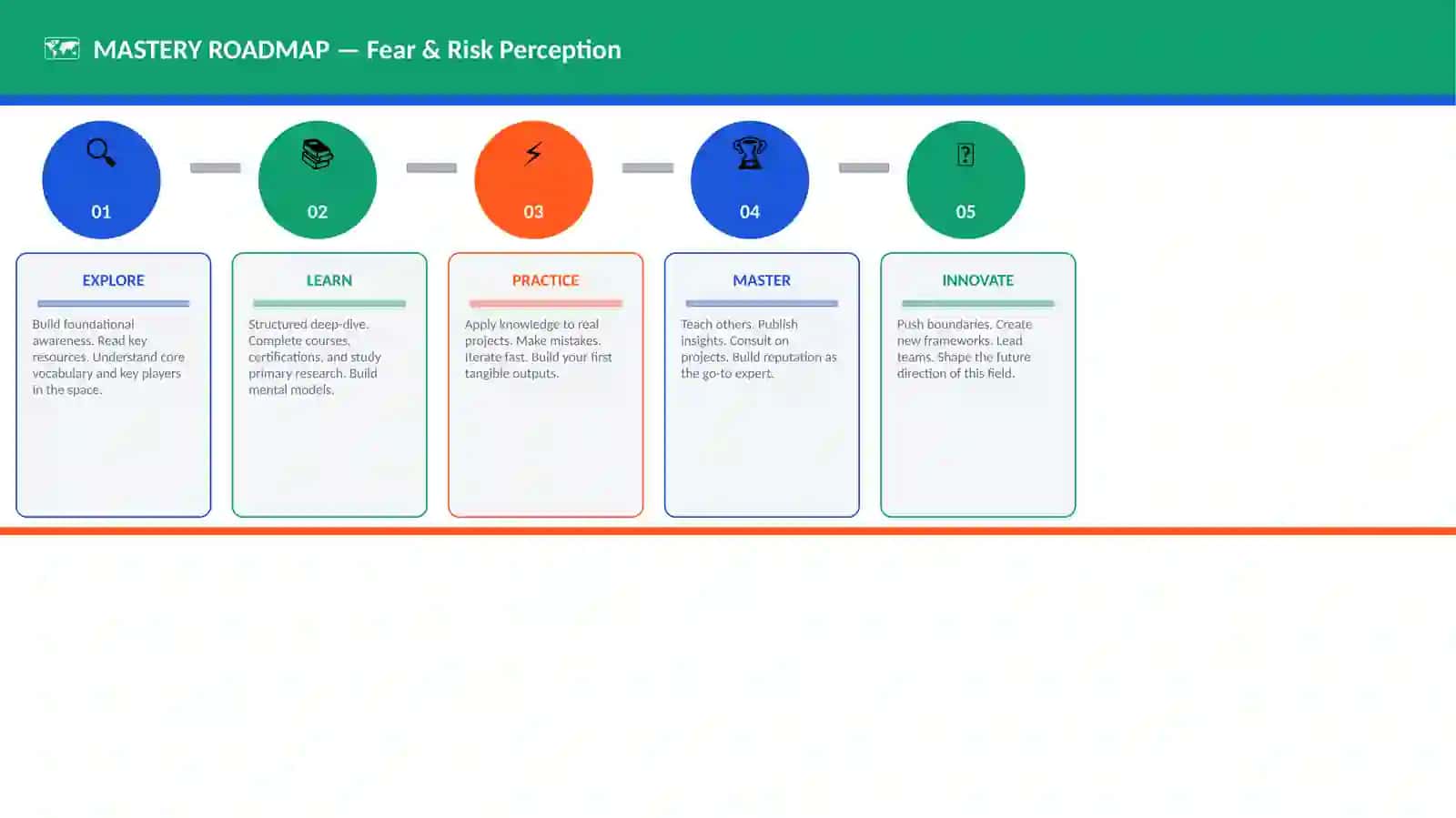 Fear & Risk Perception 4