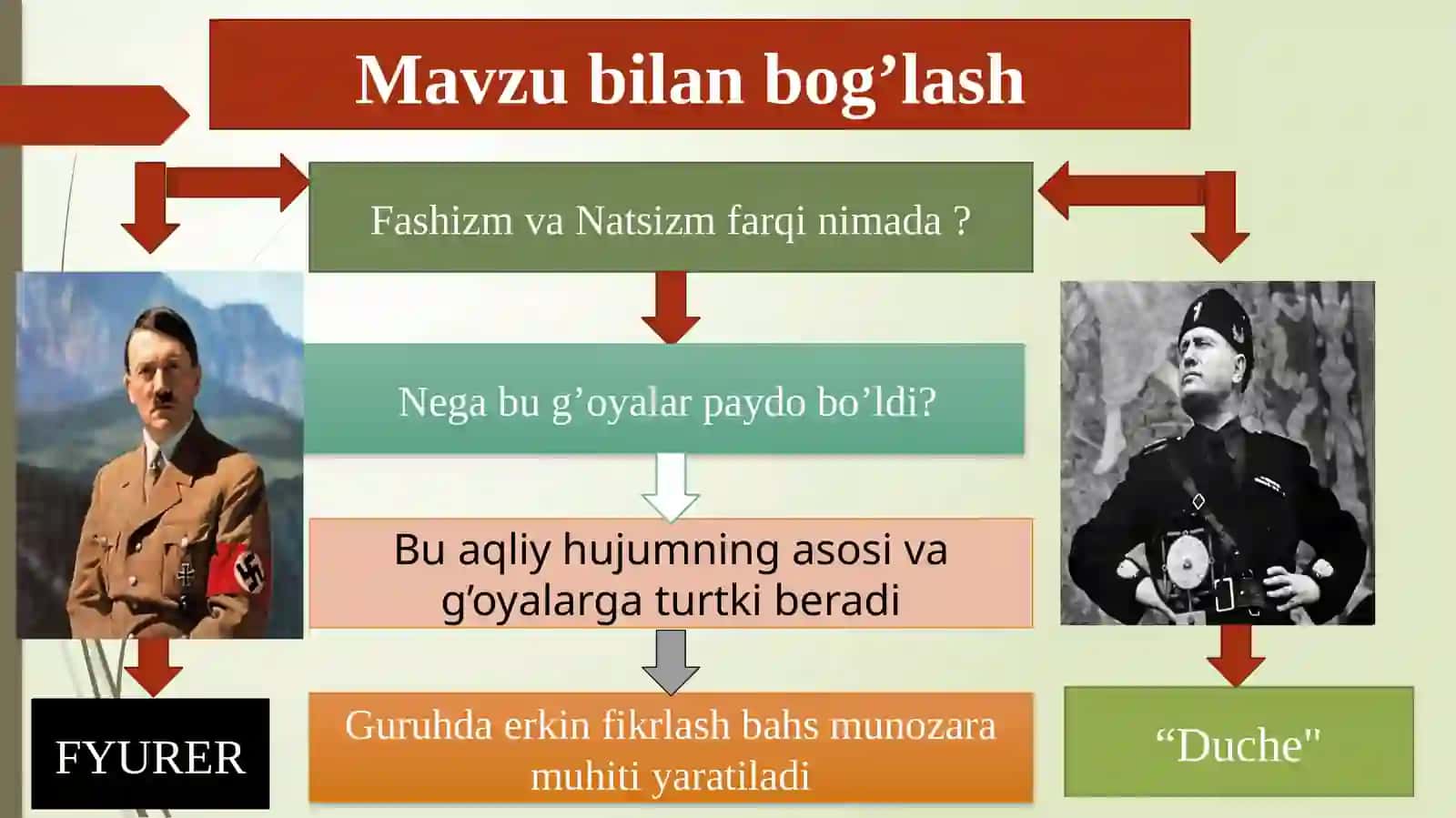Germaniyada Natsizm G’oyasining tarqalishi 4