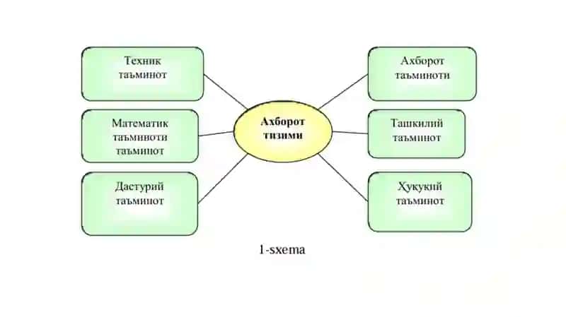 Tibbiyot masalalarini yechishda axborot texnologiyalardan sturiy ta’minoti 4