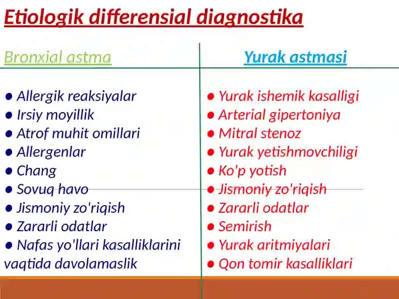 Bronxial astma va yurak astmas idifferensia ldiagnostikasi 4