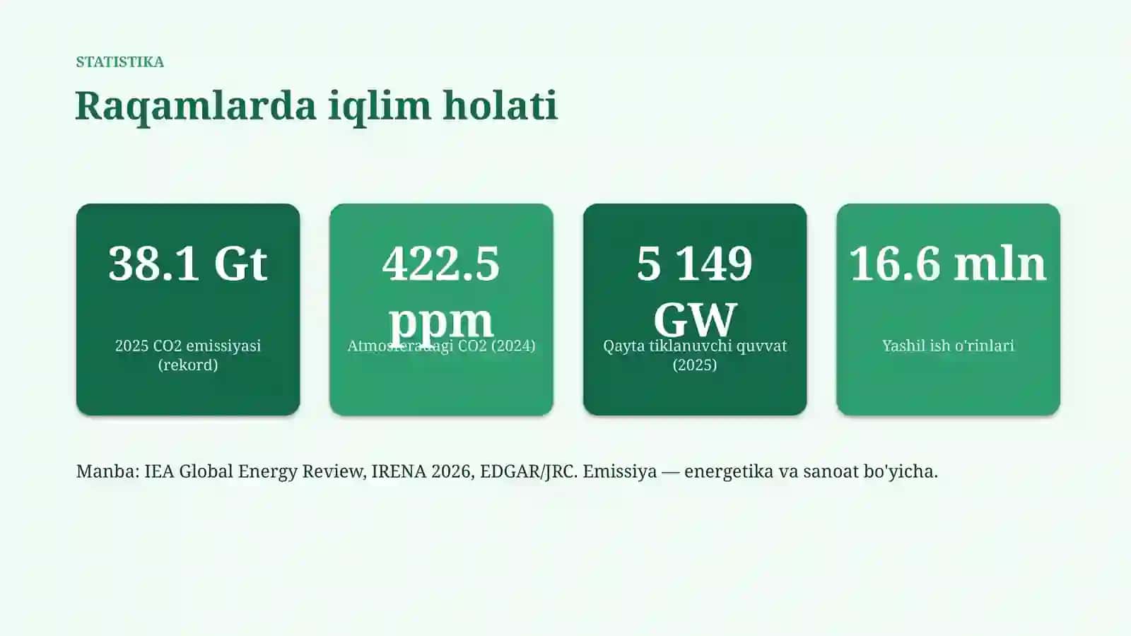 Ekologiya: statistik ko'rsatkichlar 4