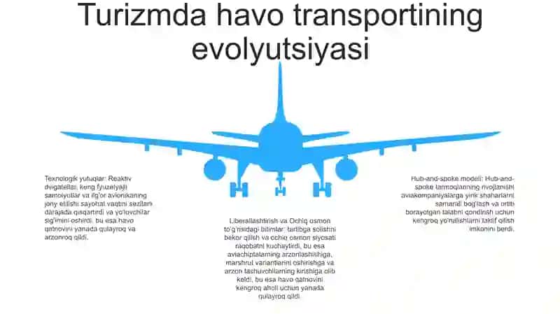 Turizmda Havo Transporti 4
