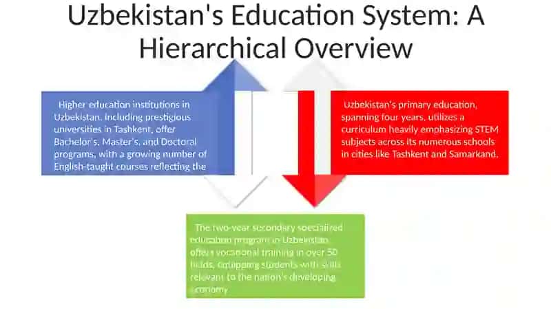 Uzbekistan's Education System 4